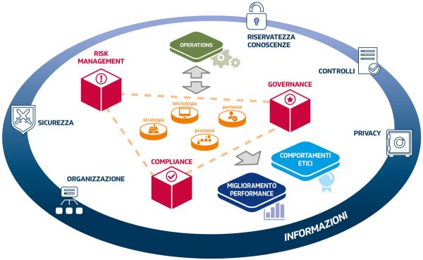 Aree di intervento in cui opera Soluzioni srl